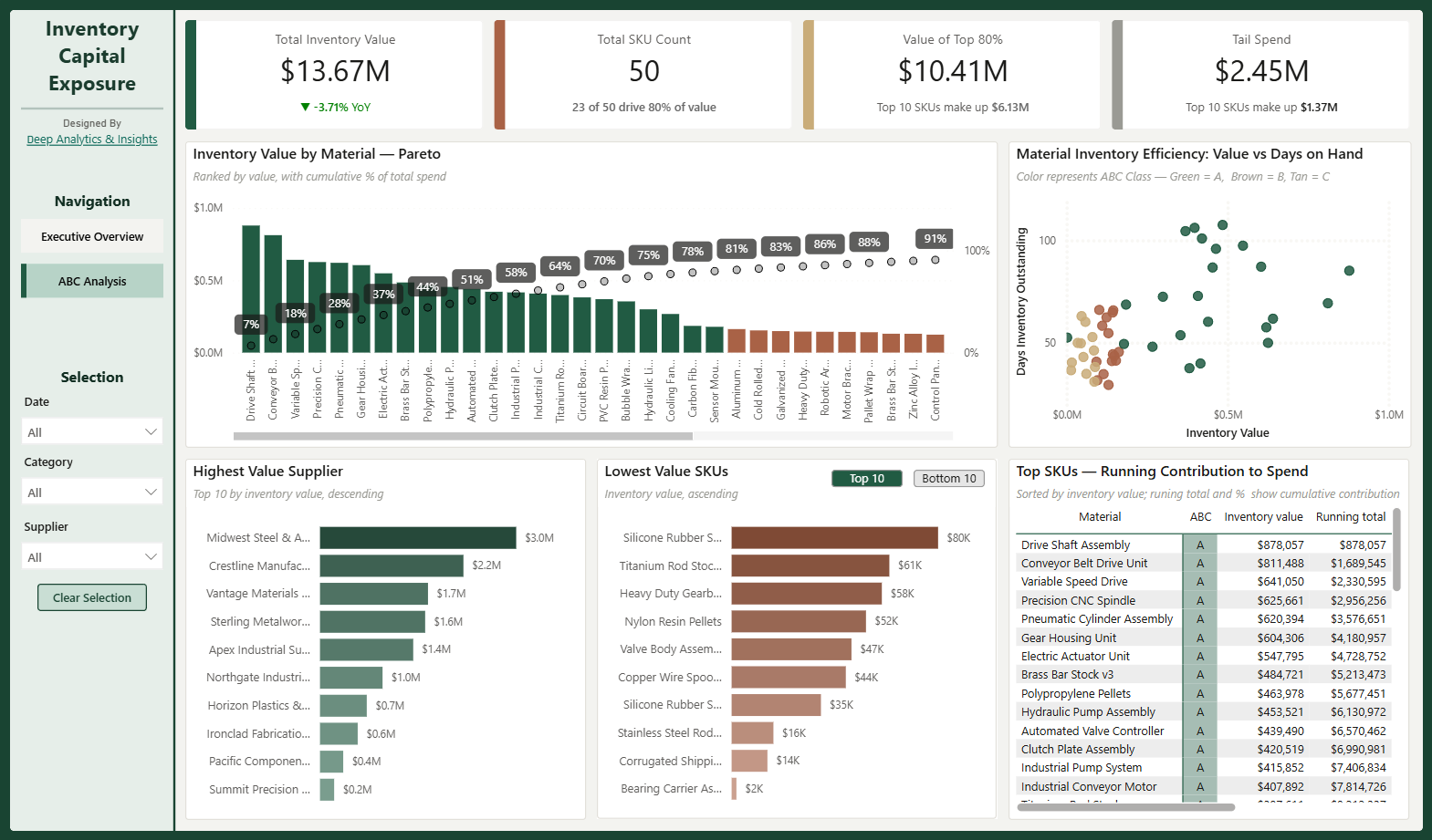 Inventory Capital Exposure dashboard screenshot